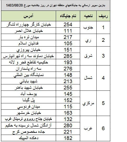 بنزین سوپر در کدام جایگاه‌ها عرضه می‌شود؟ + جدول