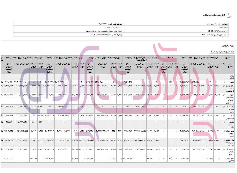 افت ۲۷ درصدی تولیدات گروه صنعتی پاکشو