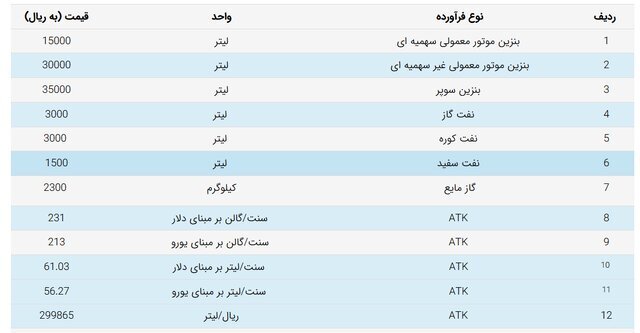 قیمت بنزین سوپر وارداتی چقدر است؟ + جدول