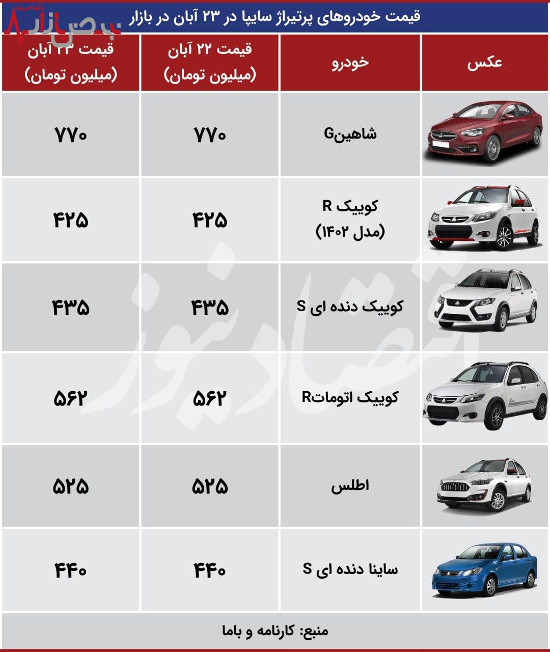 آخرین قیمت محصولات پرفوش ایران خودرو و سایپا در بازار + جدول