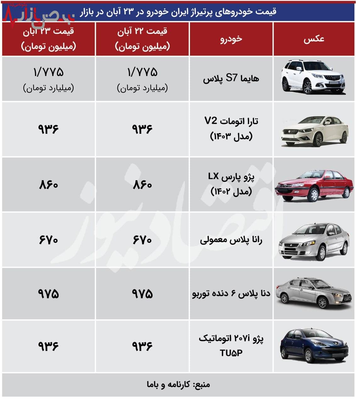 آخرین قیمت محصولات پرفوش ایران خودرو و سایپا در بازار + جدول