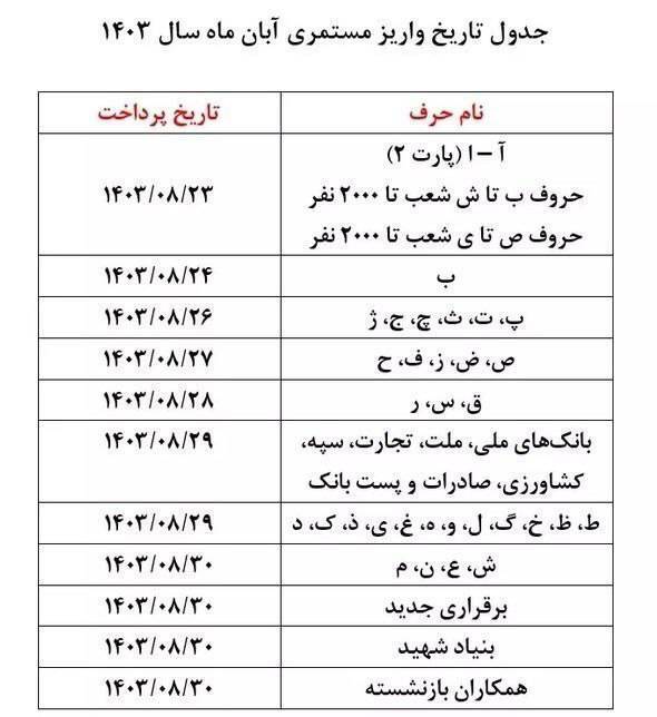 اعلام جدول واریزی جدید حقوق بازنشستگان