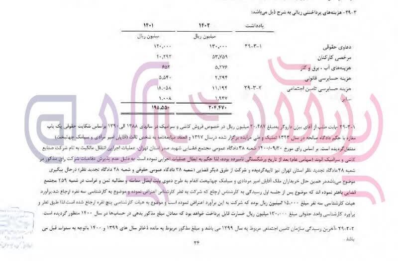 شرکت کاشی و سرامیک الوند محکوم به پرداخت ۲۹ میلیارد تومان غرامت شد