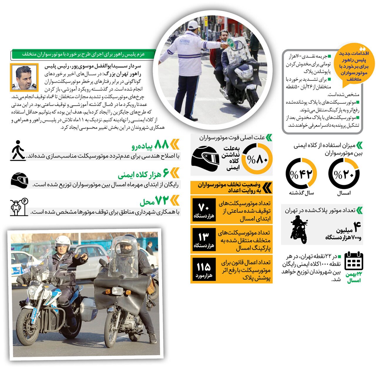 جریمه سنگین برای موتورسواران متخلف