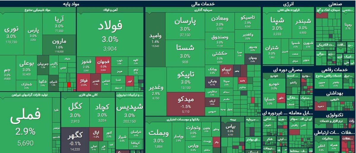 بورس سبز شد؛ واکنش بازار سرمایه به حمله اسرائیل به ایران