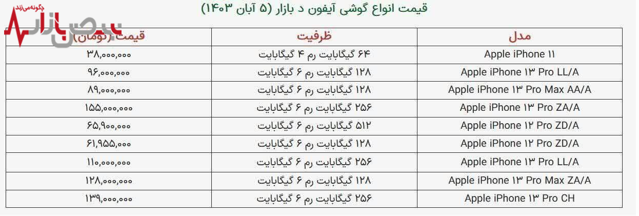 قیمت آیفون ۱۳ پرواز کرد