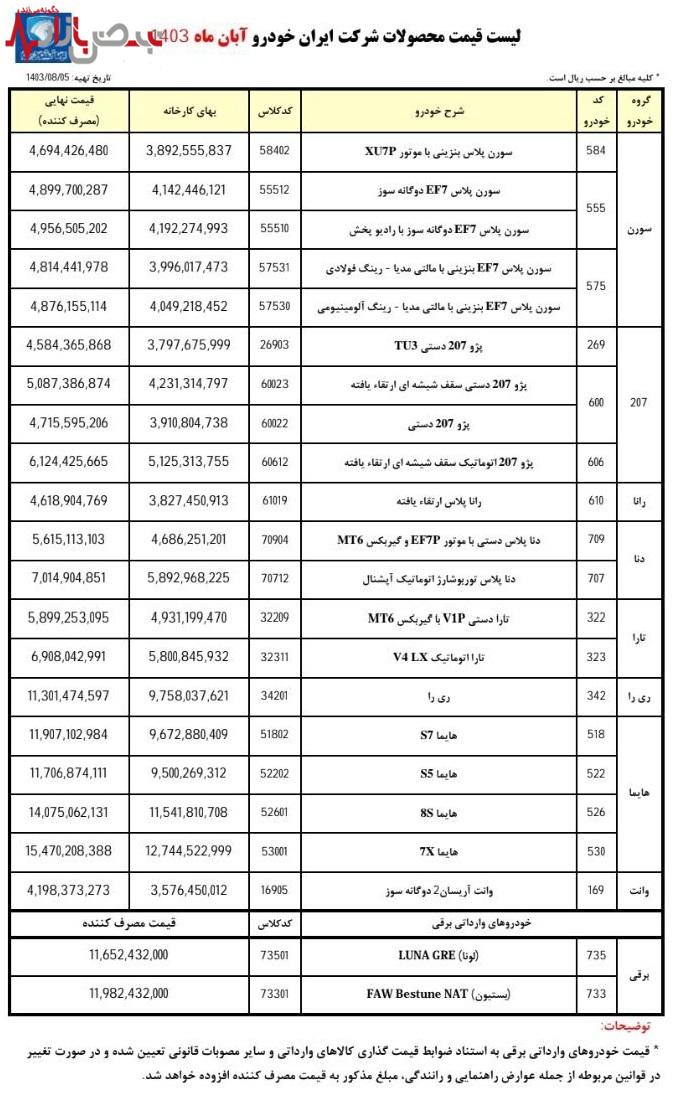 اعلام لیست قیمت جدید محصولات ایران خودرو در آبان ۱۴۰۳
