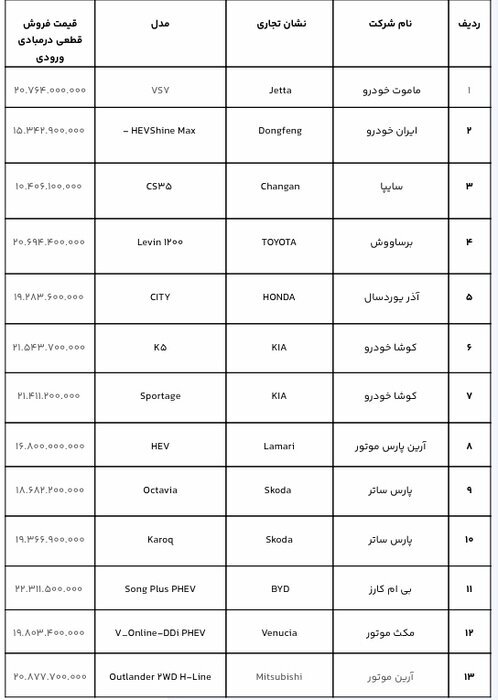 مهلت ثبت نام خودروهای وارداتی تمدید شد؟