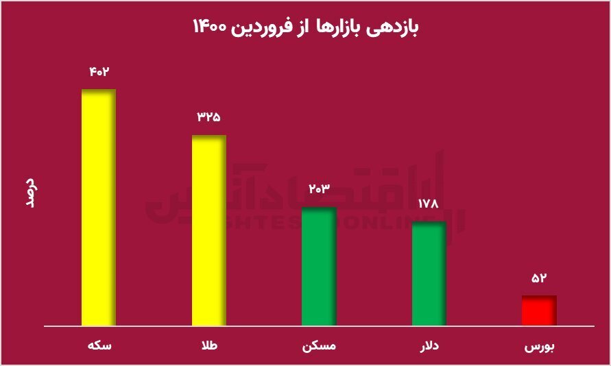 بازگشت سکه به کانال ۴۰ میلیونی؟