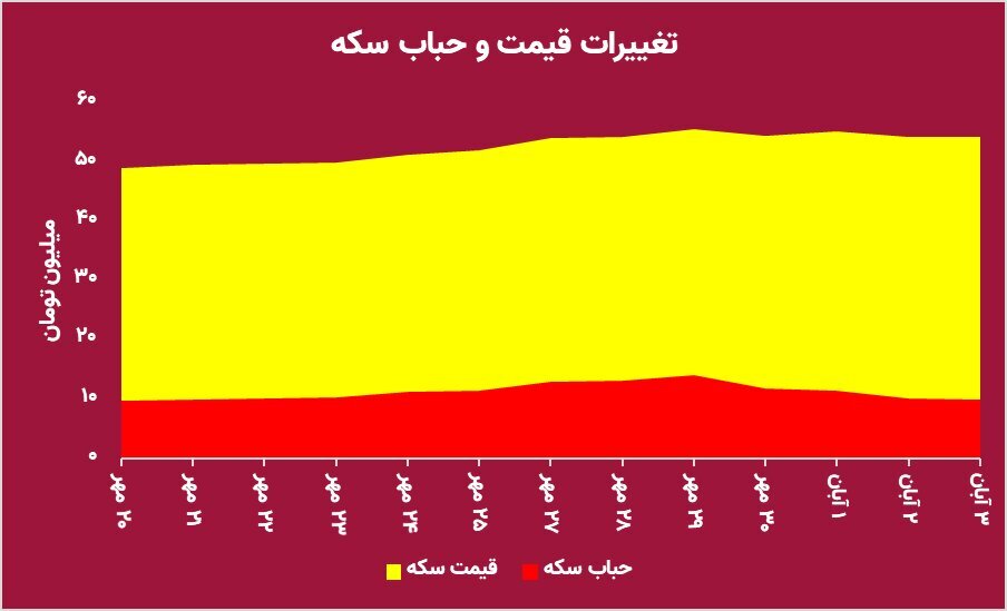 بازگشت سکه به کانال ۴۰ میلیونی؟