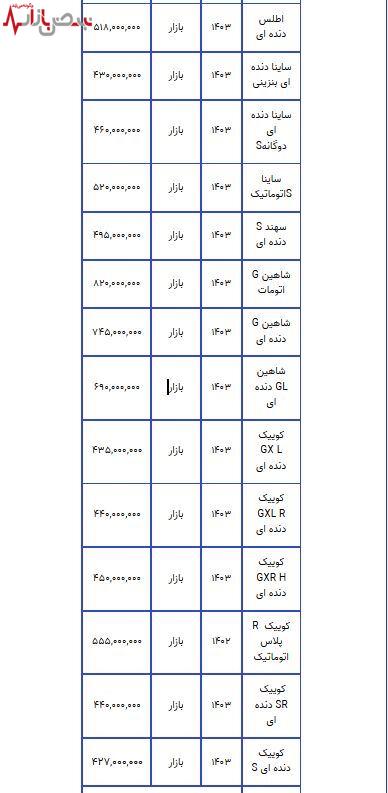 قیمت محصولات سایپا امروز ۹ آبان چقدر شد؟ + نرخ روز