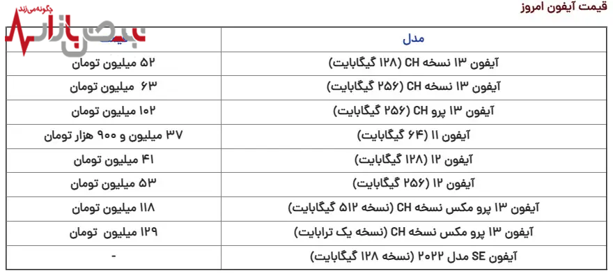 قیمت آیفون امروز چهارشنبه ۹ آبان ۱۴۰۳ بعد ریجستری + جدول