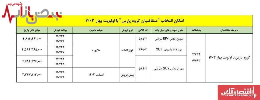 حراج ایران خودرو با فروش سورن پلاس و پژو ۲۰۷ به قیمت کارخانه