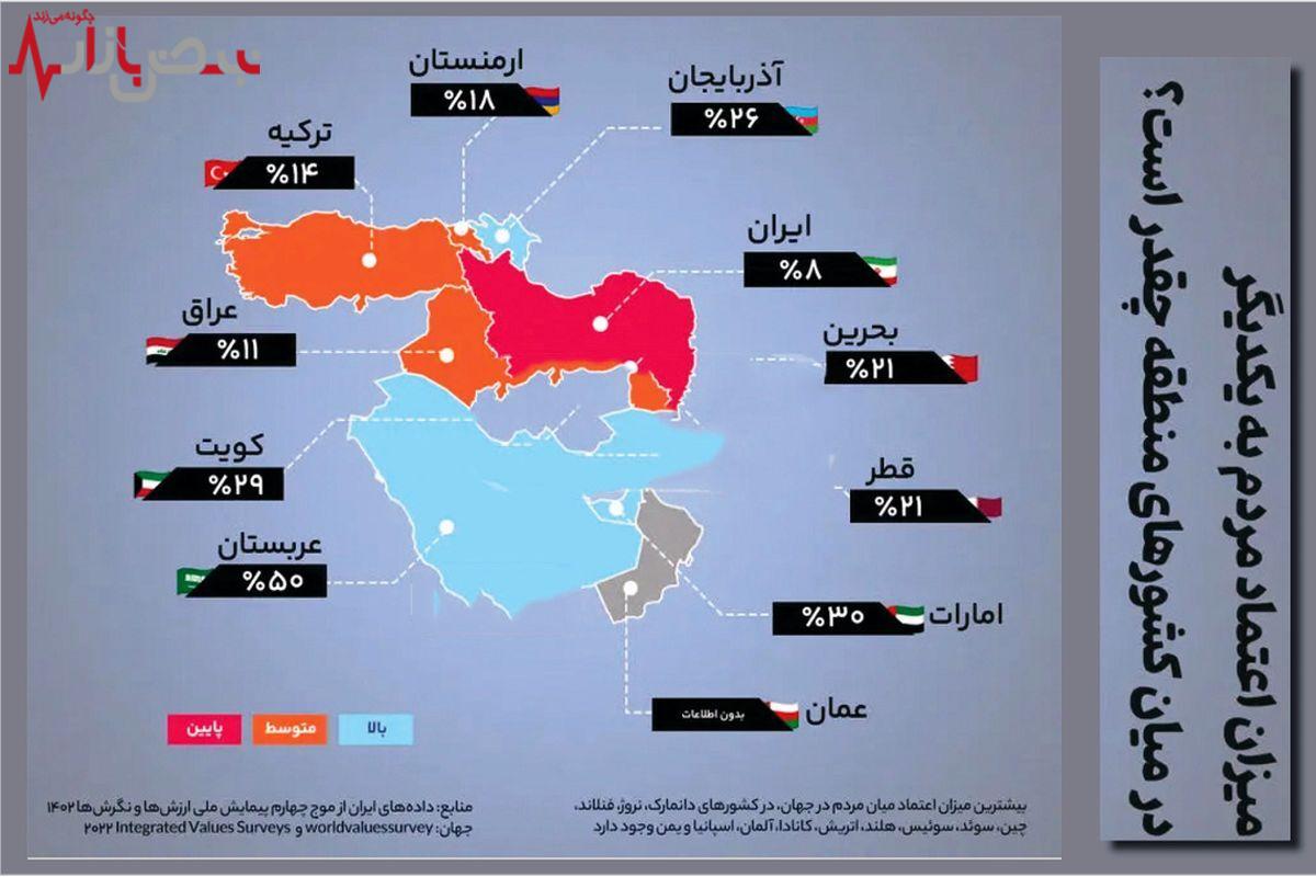 سراشیبی سرمایه اجتماعی!