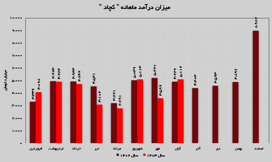 کچاد و خیز بزرگ به سوی آینده!