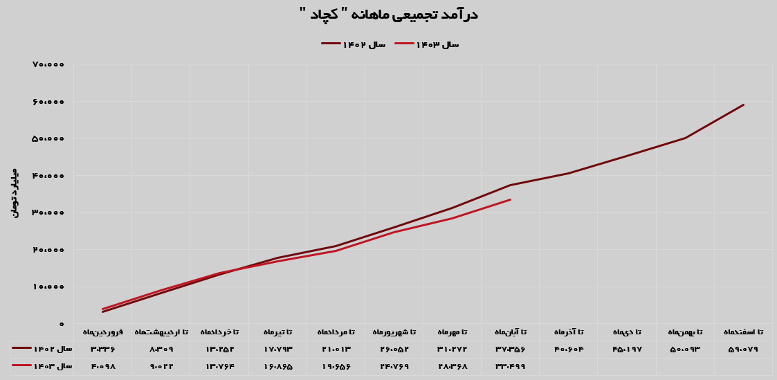 کچاد و خیز بزرگ به سوی آینده!