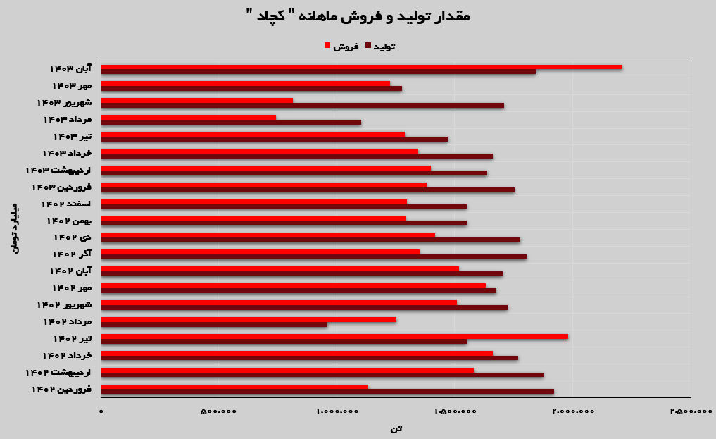 کچاد و خیز بزرگ به سوی آینده!