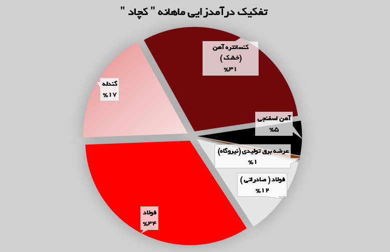 کچاد و خیز بزرگ به سوی آینده!