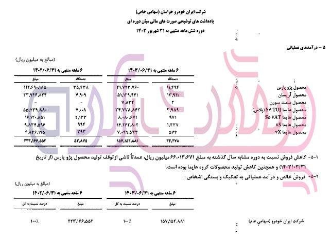 پنچری ایران‌خودرو در خراسان