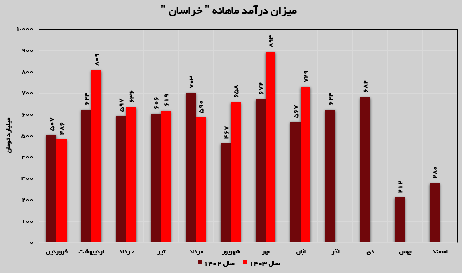 پتروشیمی خراسان در مسیر موفقیت!