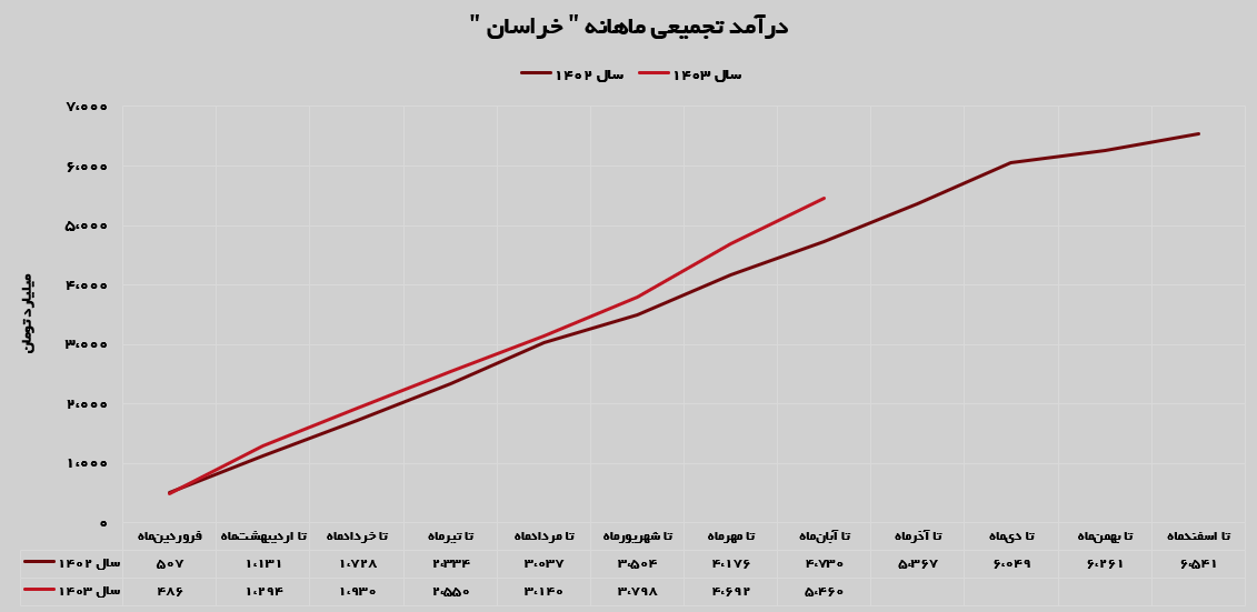 پتروشیمی خراسان در مسیر موفقیت!