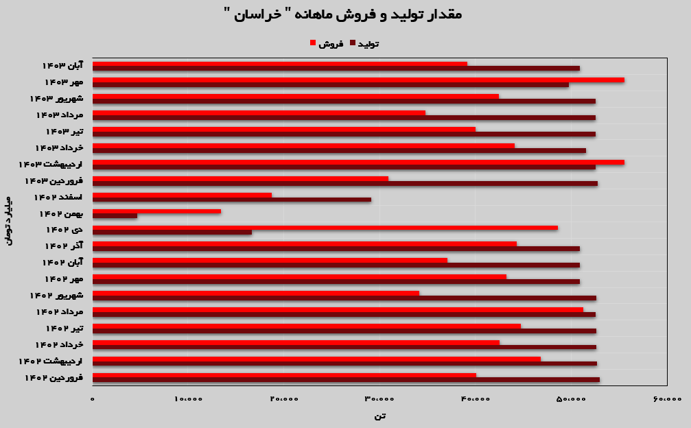 پتروشیمی خراسان در مسیر موفقیت!