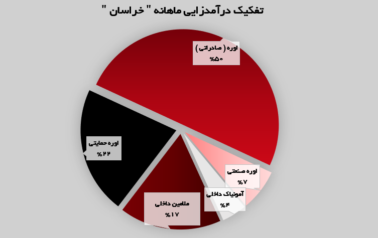 پتروشیمی خراسان در مسیر موفقیت!