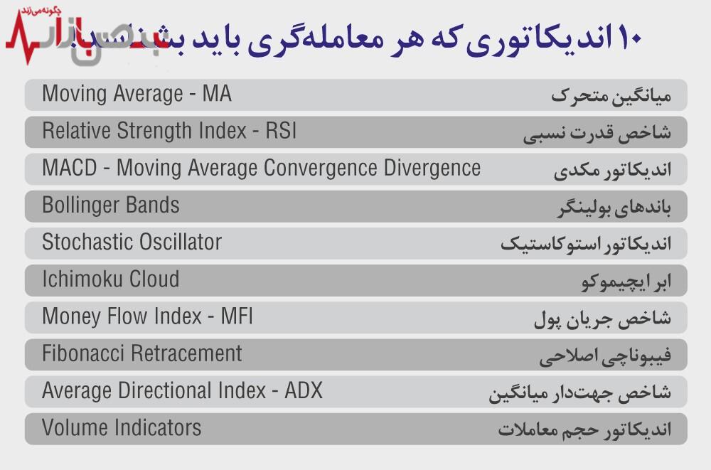 برترین اندیکاتورها در تحلیل تکنیکال