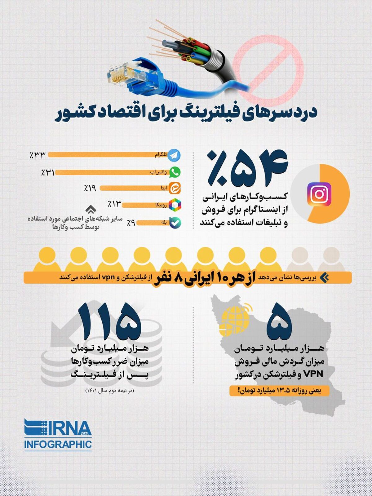 دردسرهای فیلترینگ برای اقتصاد کشور