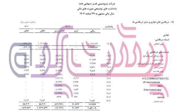 جعل و استفاده از سند مجعول توسط مدیران سابق پتروشیمی غدیر