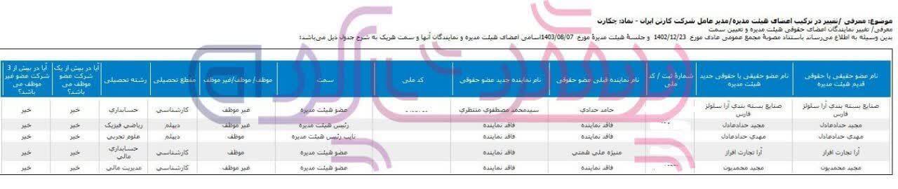 کاهش ۶۸ میلیارد تومانی درآمد‌های عملیاتی شرکت کارتن ایران