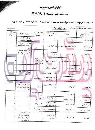 کاهش ۶۸ میلیارد تومانی درآمد‌های عملیاتی شرکت کارتن ایران