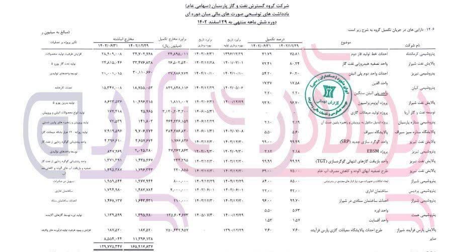 لزوم اصلاح ساختار اعضای هیئت مدیره سرمایه گذاری غدیر