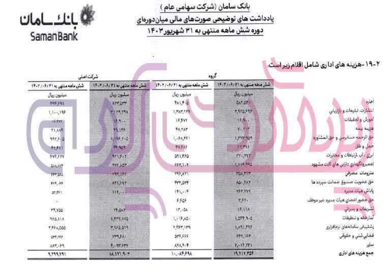 وام میلیاردی مدیرعامل بانک سامان دردسر شد