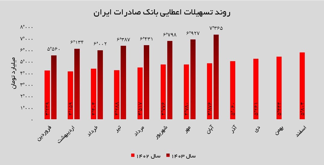 عملکرد درخشان