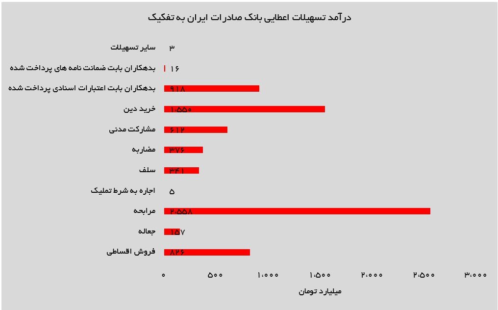 عملکرد درخشان