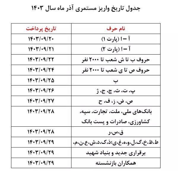 اعلام تاریخ واریز حقوق آذر ماه بازنشستگان