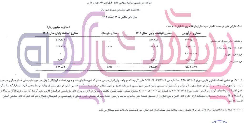 اشکالات بنیادین در پتروشیمی داراب دردسر ساخت