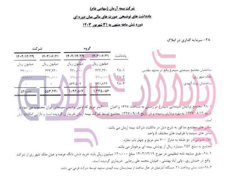 افزایش خسارت پرداختی و زیان دهی بالا توسط بیمه آرمان