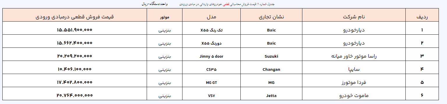 فرصت آخر ثبت نام ۴۲ خودرو وارداتی + جزییات