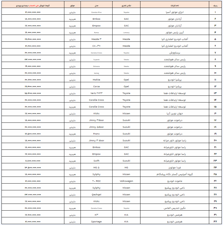 فرصت آخر ثبت نام ۴۲ خودرو وارداتی + جزییات