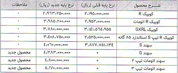 افزایش قیمت کارخانه‌ای ۸ خودرو + جدول