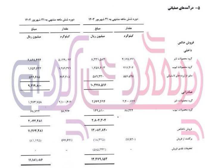 تخفیفات ۵۸/۵ میلیاردی شرکت ایران یاسا به نمایندگان خارجی و داخلی