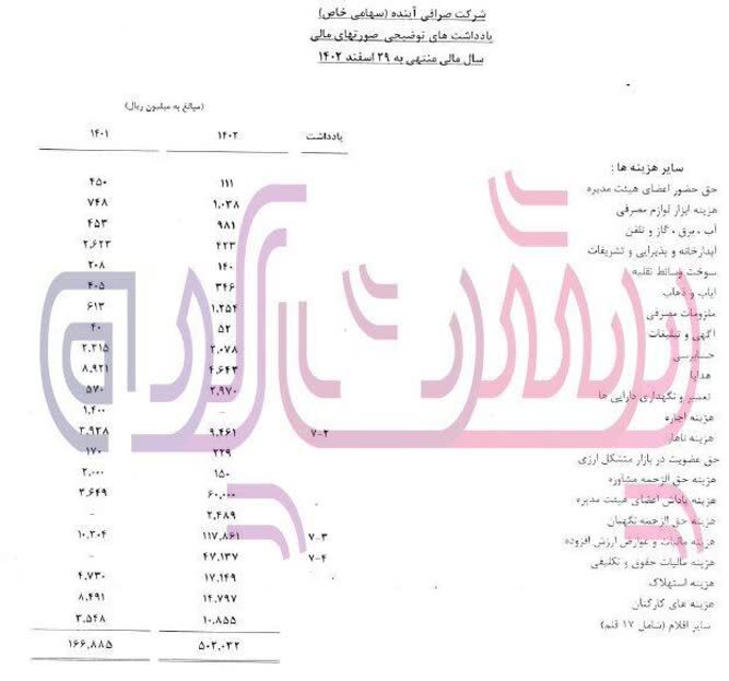 پاداش میلیاردی مالک بانک آینده به اعضای هیئت مدیره