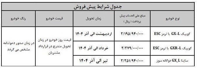 جزئیات فروش ۳ محصول سایپا + جدول