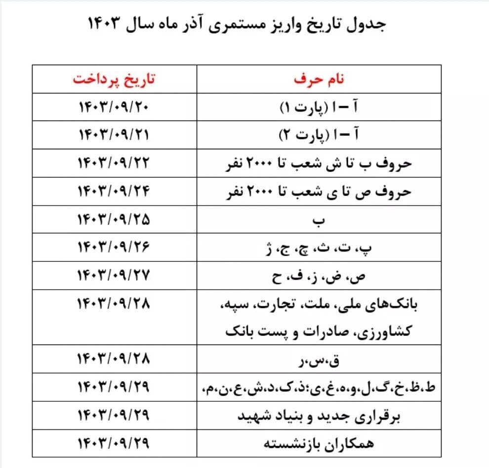 صدور احکام متناسب سازی بازنشستگان براساس جداول ابلاغی + جزئیات