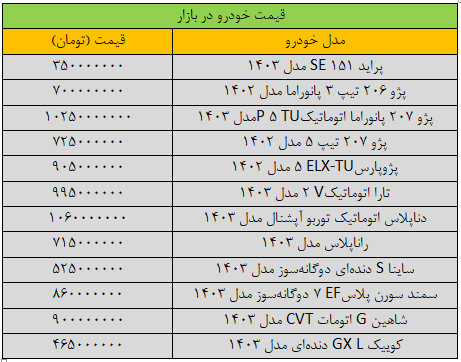 قیمت خودرو