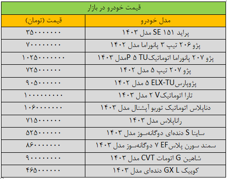 قیمت خودرو