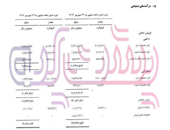 نماینده اصلاح‌طلب اهواز در دوره دهم مجلس عضو هیئت مدیره شرکت ایران یاسا تایر