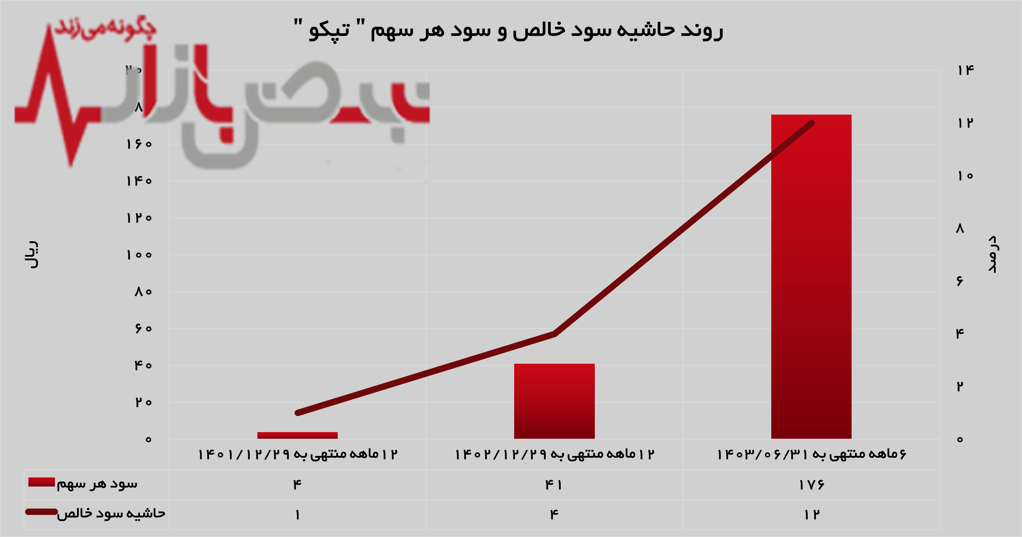 روند روبه جلو